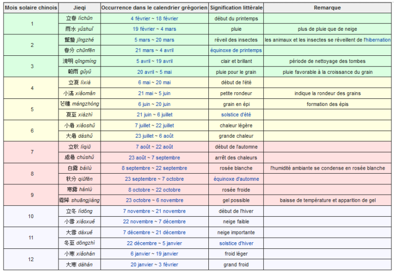 Le Calendrier Chinois Le Temps Et Les Saisons